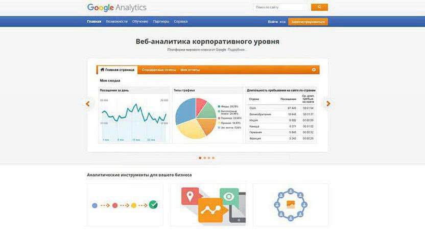 google analytics картинка