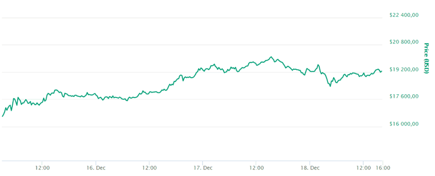 Биржевые инвестиционные фонды как стимуляторы крипторынка