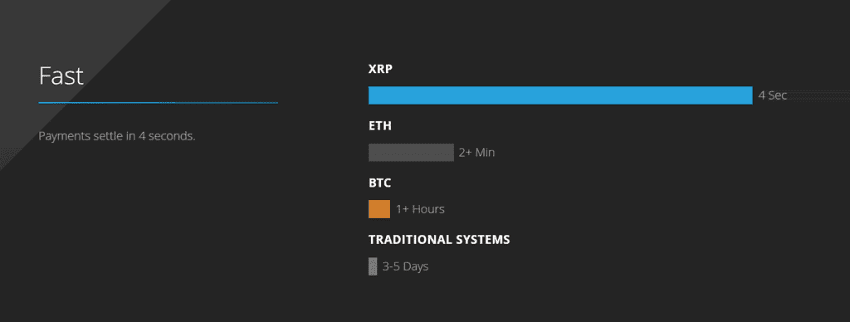 Слабые звенья блокчейна: спорный Ripple