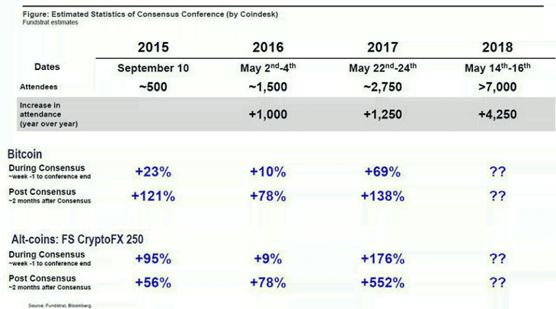 Consensus 2018. Чем запомнилась главная блокчейн-конференция года