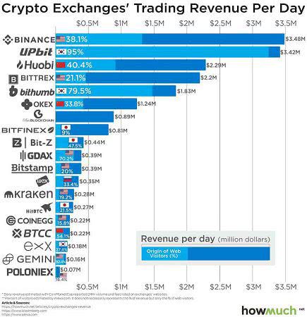 Почему централизованные криптобиржи должны исчезнуть