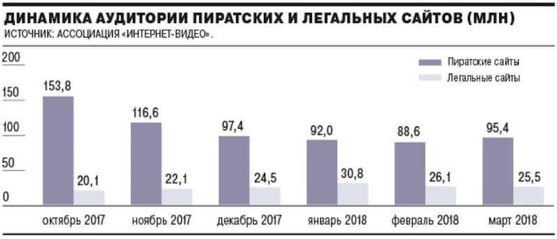 Яндекс продолжают обвинять в пособничестве пиратству