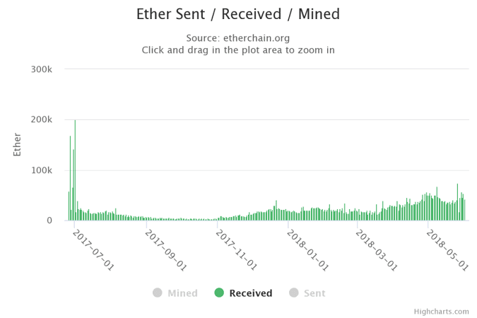 Слабые звенья блокчейна: бегущий по лезвию EOS