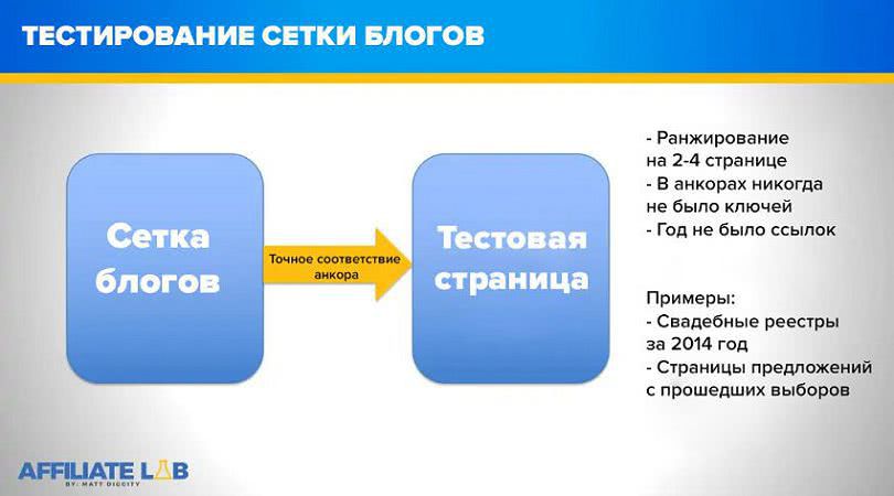 10 экспериментов с продвижением сайтами-сателлитами (PBN)