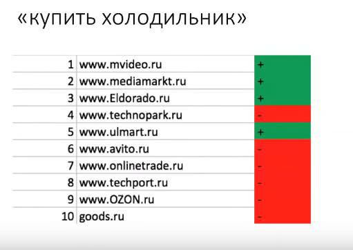 SEO для интернет-магазина: текст или ссылочное продвижение?