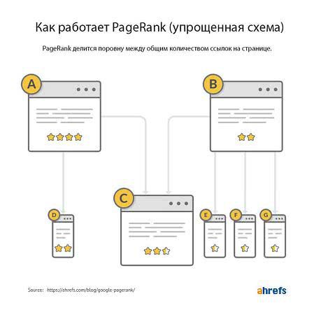 Google PageRank не мертв: зачем и как работать со ссылками в 2018 году?