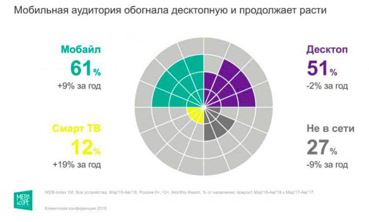 Почему вам не нужны Турбо-страницы Яндекс и Google AMP: 5 причин