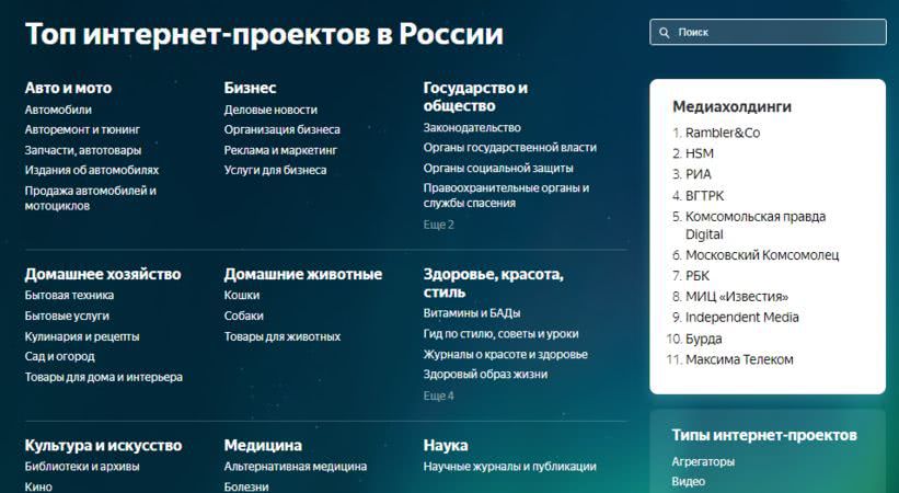 Яндекс открыл доступ к рейтингу популярных сайтов —  Яндекс.Радару