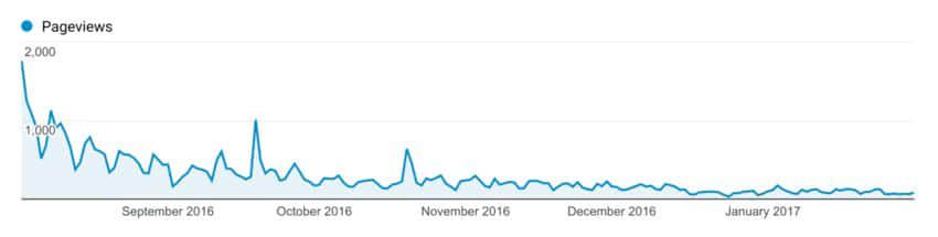 16 трендов SEO 2019