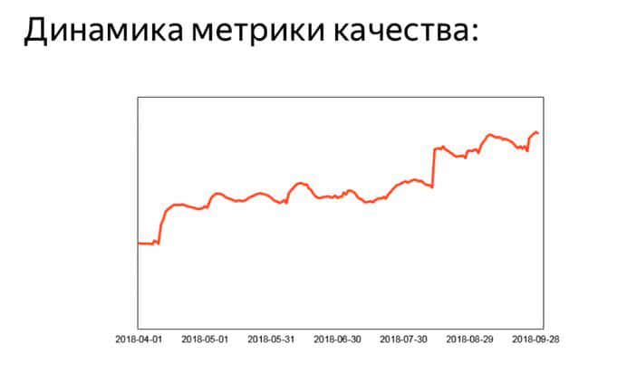 Обновления Яндекс.Вебмастера и новая метрика качества поиска