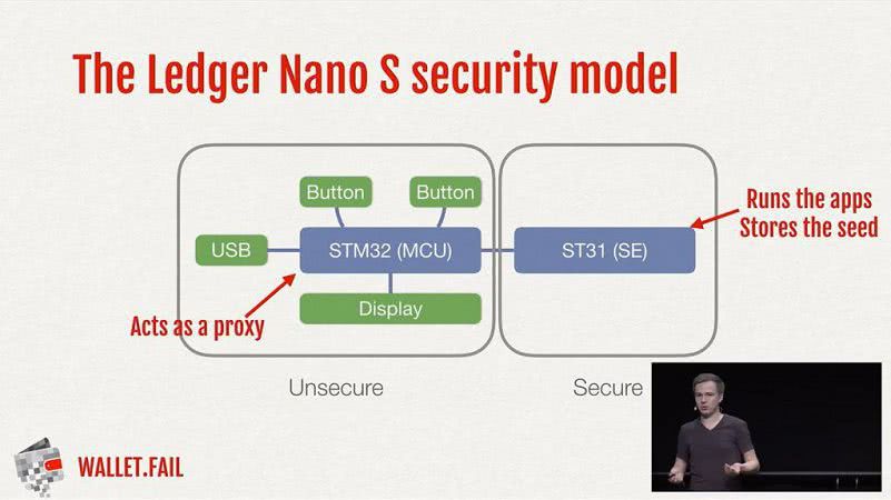 Модель организации безопасности в кошельке Ledger Nano S