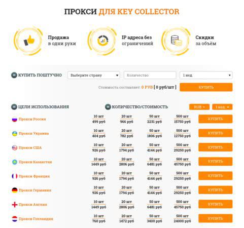 Семантическое ядро - составляем с помощью прокси от Proxy-Sale