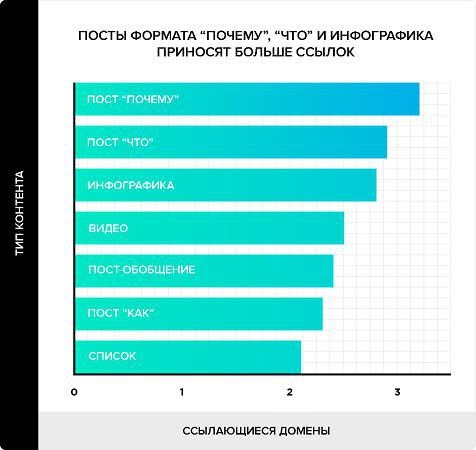 какие форматы контента приносят ссылки